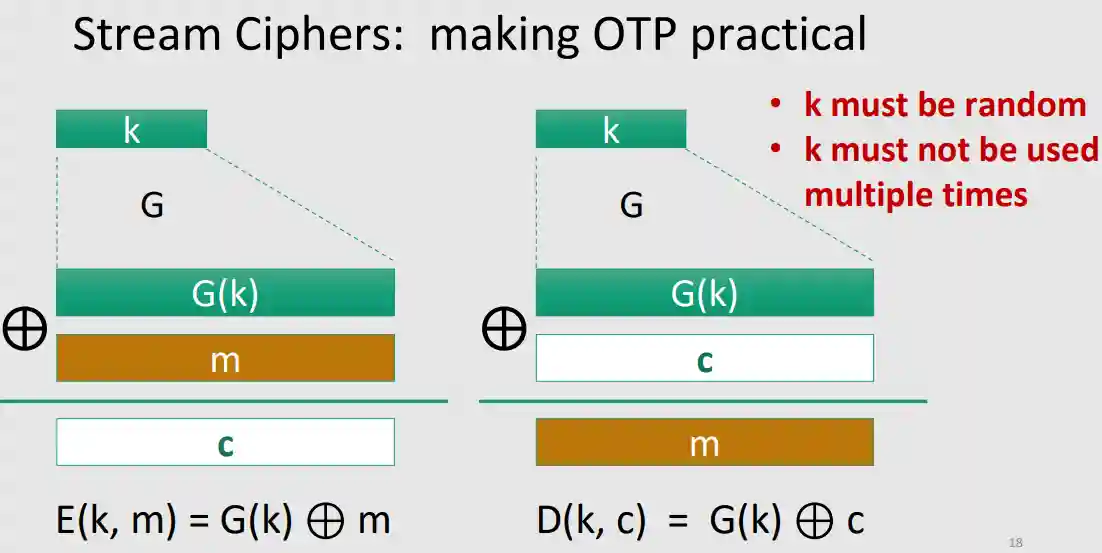 OTP and Stream Ciphers-20240222112904461